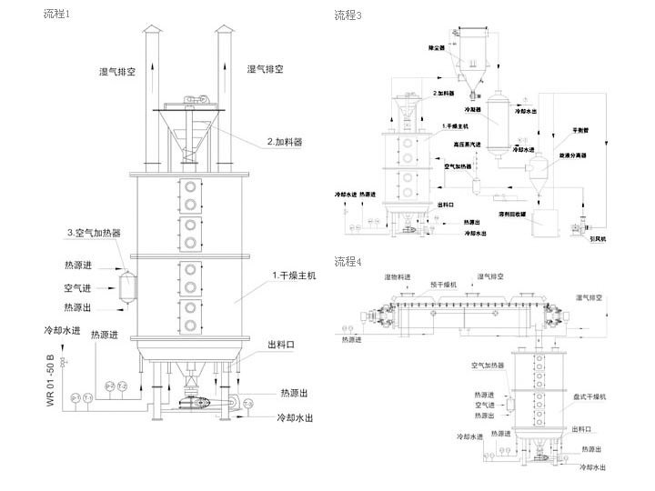 盤式干燥機(jī)結(jié)構(gòu)圖