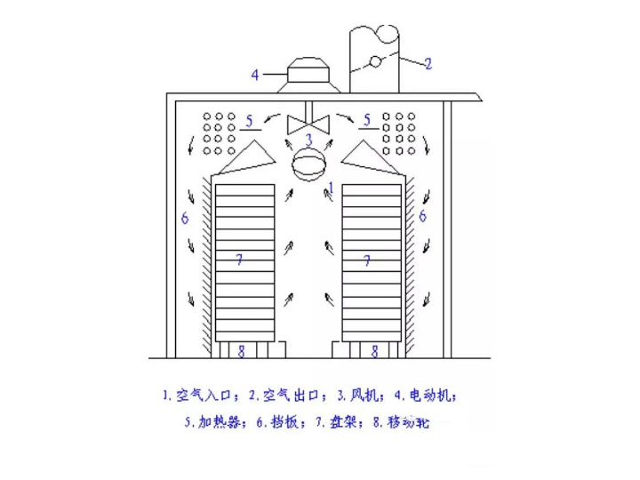 盤式干燥機(jī)結(jié)構(gòu)