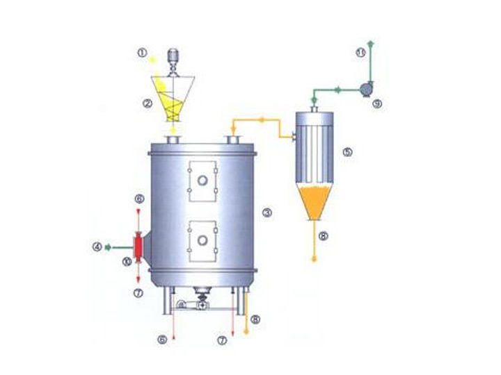 盤式干燥機(jī)結(jié)構(gòu)圖